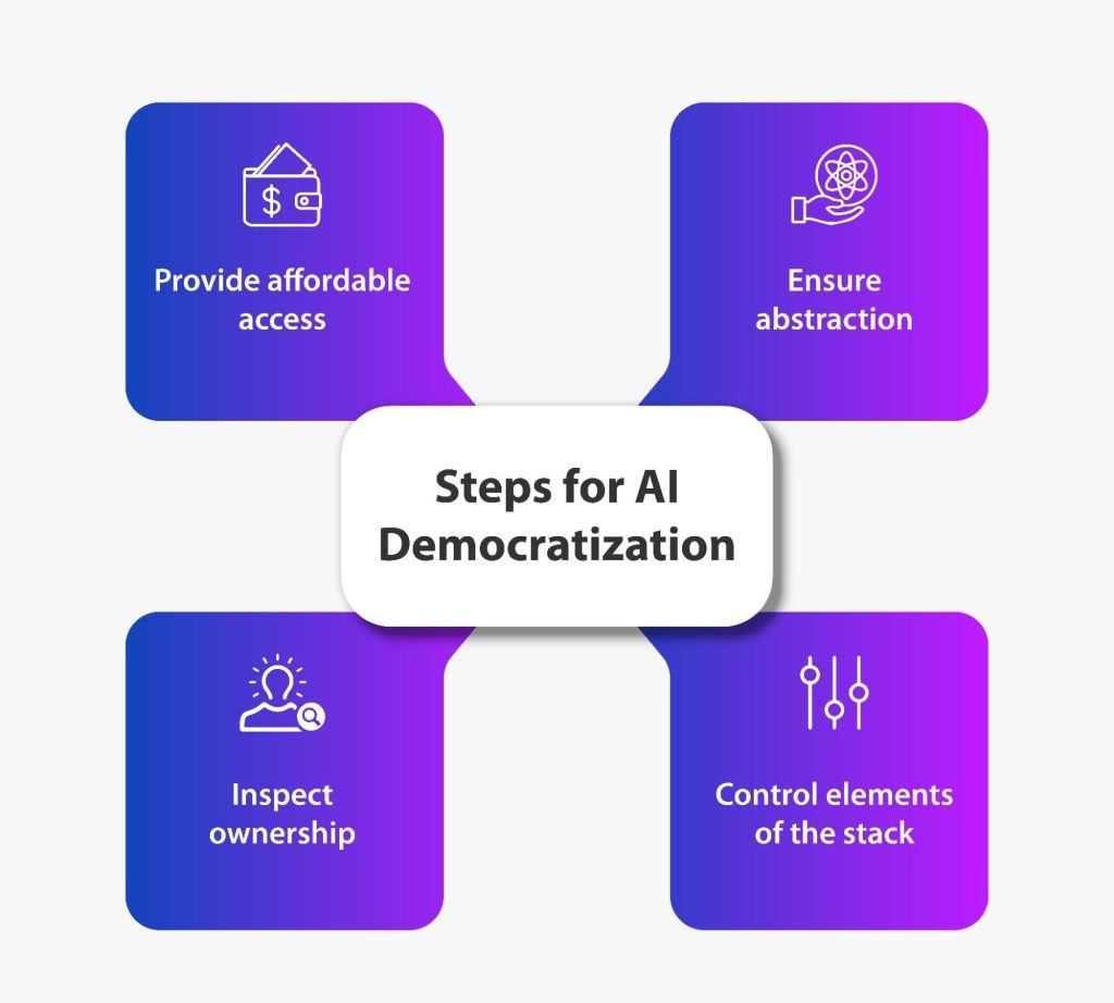 Democratization of AI technology